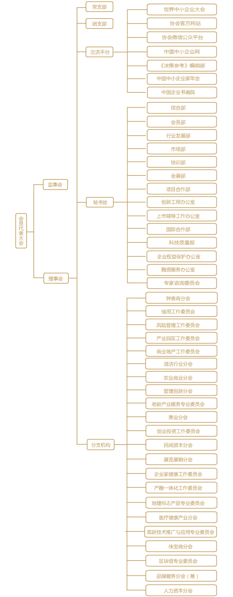 组织机构